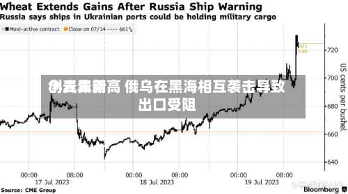 小麦费用创三年新高 俄乌在黑海相互袭击导致出口受阻-第2张图片