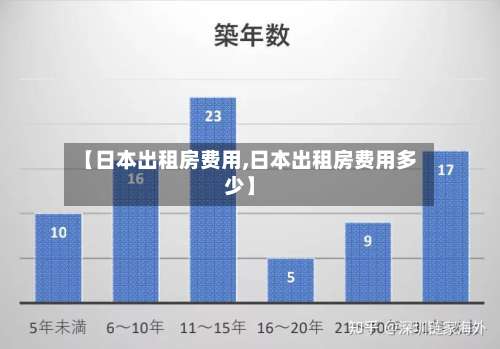 【日本出租房费用,日本出租房费用多少】