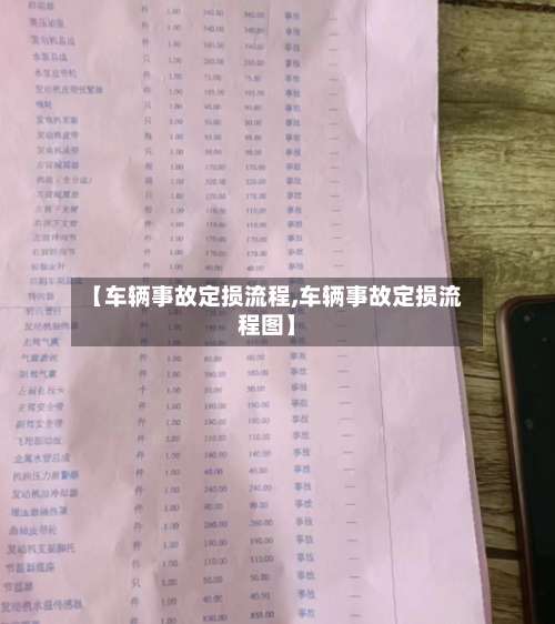 【车辆事故定损流程,车辆事故定损流程图】-第3张图片
