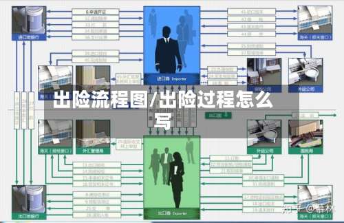 出险流程图/出险过程怎么写-第2张图片