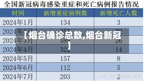 【烟台确诊总数,烟台新冠】