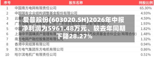 爱普股份(603020.SH)2026年中报净利润为5961.48万元	、较去年同期下降28.27%-第1张图片