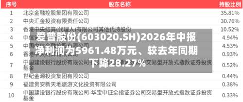 爱普股份(603020.SH)2026年中报净利润为5961.48万元、较去年同期下降28.27%-第3张图片