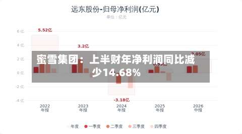 蜜雪集团：上半财年净利润同比减少14.68%-第1张图片