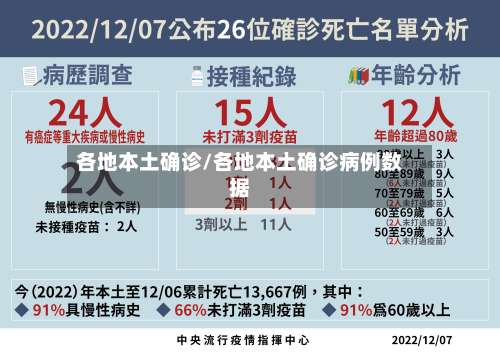 各地本土确诊/各地本土确诊病例数据