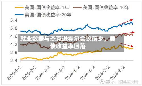 就业数据与杰克逊霍尔会议前夕，美债收益率回落-第2张图片