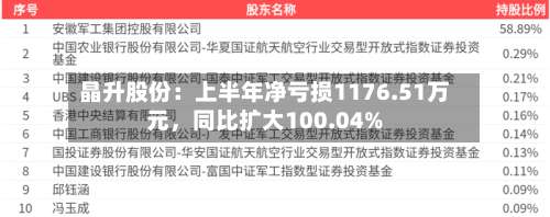 晶升股份：上半年净亏损1176.51万元，同比扩大100.04%-第1张图片