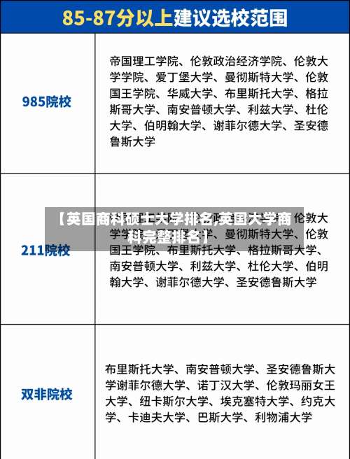 【英国商科硕士大学排名,英国大学商科完整排名】-第2张图片