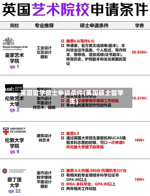 英国留学硕士申请条件(英国硕士留学生)