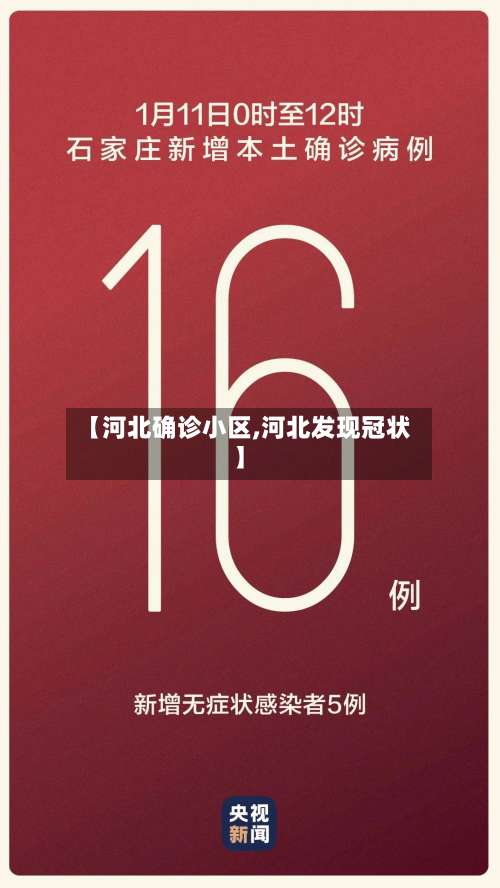 【河北确诊小区,河北发现冠状】-第2张图片