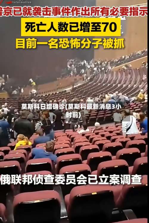 莫斯科日增确诊(莫斯科最新消息3小时前)
