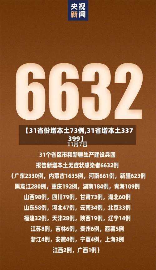 【31省份增本土73例,31省增本土337 399】