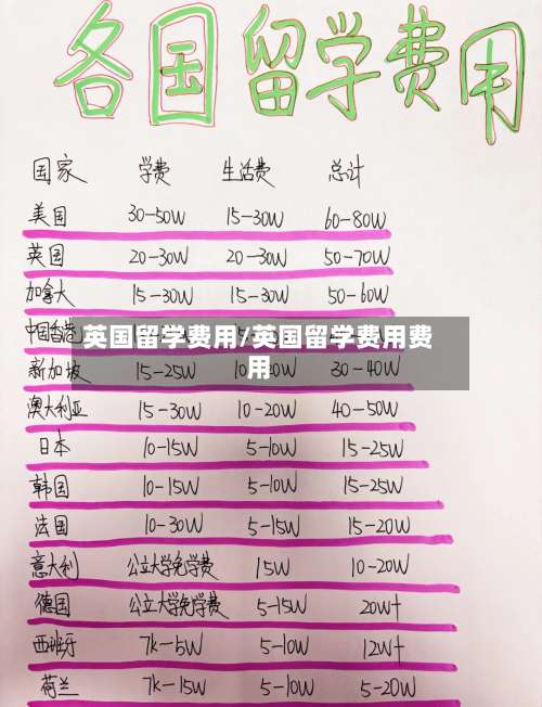 英国留学费用/英国留学费用费用