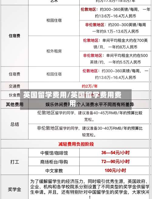 英国留学费用/英国留学费用费用-第2张图片