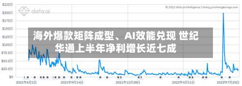 海外爆款矩阵成型、AI效能兑现 世纪华通上半年净利增长近七成-第3张图片