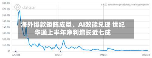 海外爆款矩阵成型、AI效能兑现 世纪华通上半年净利增长近七成-第2张图片