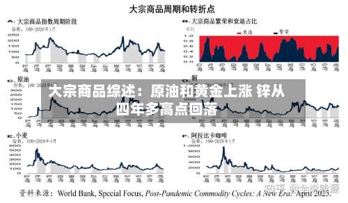 大宗商品综述：原油和黄金上涨 锌从四年多高点回落-第2张图片