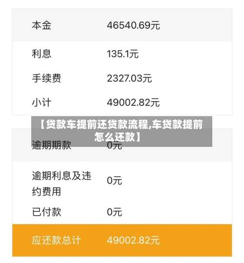 【贷款车提前还贷款流程,车贷款提前怎么还款】