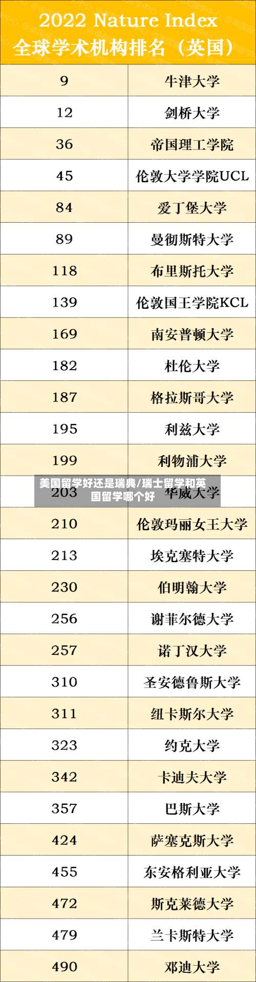 美国留学好还是瑞典/瑞士留学和英国留学哪个好-第3张图片