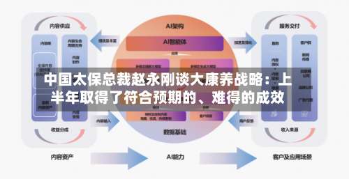 中国太保总裁赵永刚谈大康养战略：上半年取得了符合预期的	、难得的成效-第3张图片