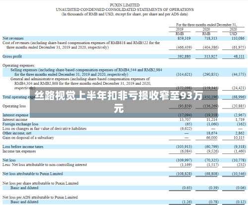 丝路视觉上半年扣非亏损收窄至93万元-第2张图片