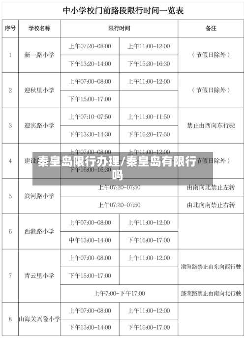 秦皇岛限行办理/秦皇岛有限行吗-第2张图片