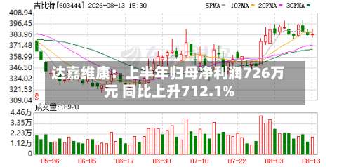 达嘉维康：上半年归母净利润726万元 同比上升712.1%-第3张图片