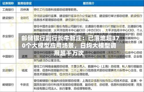 邮储银行副行长牛新庄：已落地超370个大模型应用场景	，日均大模型调用超千万次-第2张图片