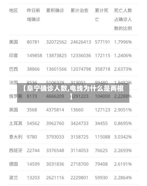 【阜宁确诊人数,电线为什么是两根】