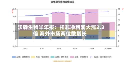 沃森生物半年报：扣非净利润大涨2.3倍 海外市场两位数增长-第3张图片