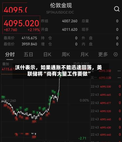 沃什表示，如果通胀不能迅速回落，美联储将“尚有大量工作要做”-第3张图片