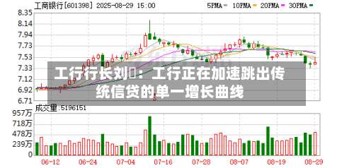 工行行长刘珺：工行正在加速跳出传统信贷的单一增长曲线-第3张图片