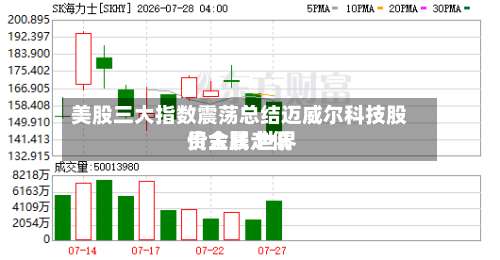 美股三大指数震荡总结迈威尔科技股价大跌 世界贵金属走低-第1张图片