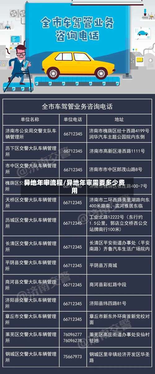 异地年审流程/异地年审需要多少费用-第3张图片