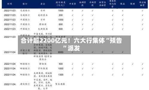 合计超2200亿元！六大行集体“预告”派发