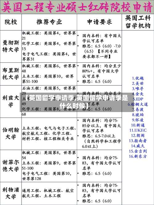 【英国留学申请季,英国留学申请季是什么时候】-第2张图片