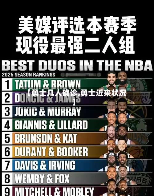 【勇士几人确诊,勇士近来状况】-第2张图片