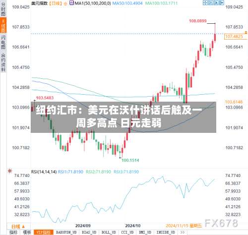 纽约汇市：美元在沃什讲话后触及一周多高点 日元走弱-第3张图片