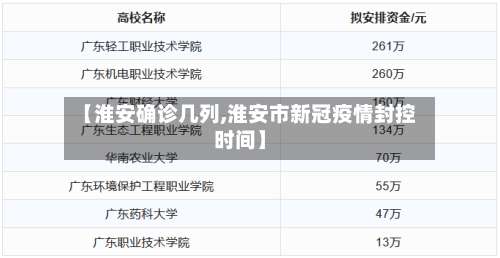 【淮安确诊几列,淮安市新冠疫情封控时间】