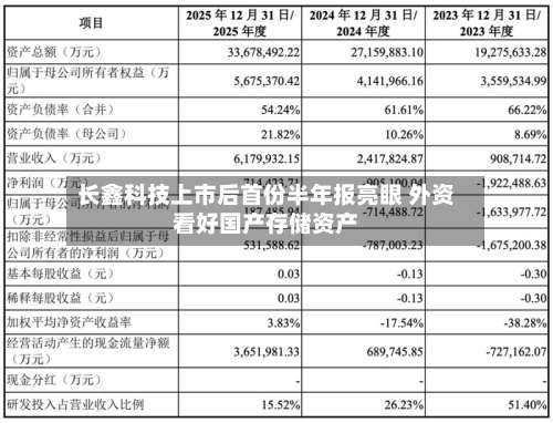 长鑫科技上市后首份半年报亮眼 外资看好国产存储资产-第2张图片