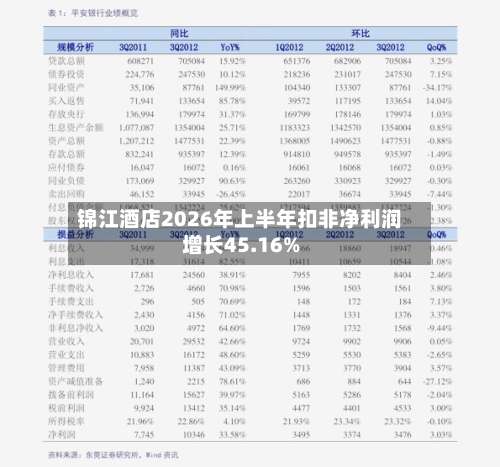 锦江酒店2026年上半年扣非净利润增长45.16%-第2张图片