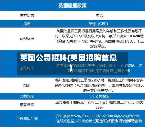 英国公司招聘(英国招聘信息)