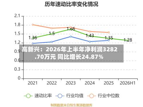 高新兴：2026年上半年净利润3282.70万元 同比增长24.87%-第2张图片