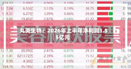 丸美生物：2026年上半年净利润1.55亿元-第1张图片