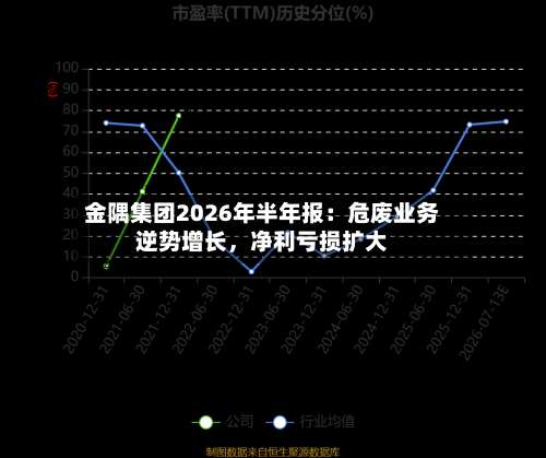 金隅集团2026年半年报：危废业务逆势增长，净利亏损扩大-第3张图片