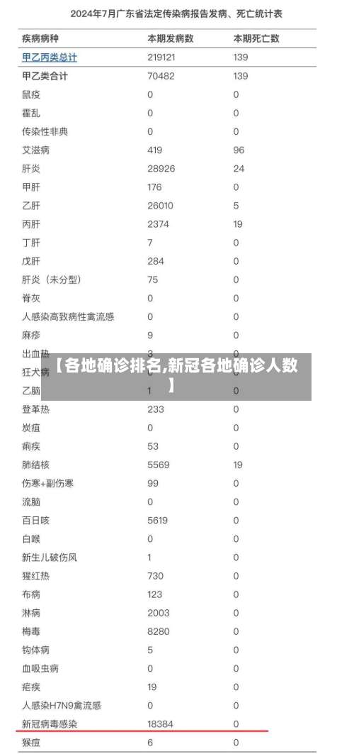 【各地确诊排名,新冠各地确诊人数】
