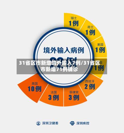 31省区市新增境外输入7例/31省区市新增71例确诊
