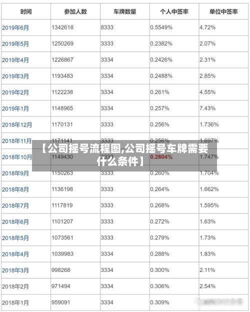 【公司摇号流程图,公司摇号车牌需要什么条件】-第2张图片
