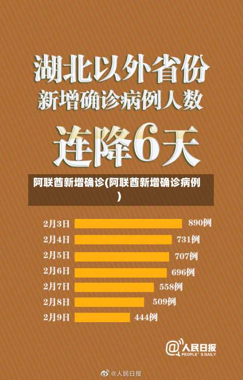 阿联酋新增确诊(阿联酋新增确诊病例)