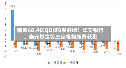 新增68.4亿QDII额度落地！华美银行、鑫元基金等三家机构新晋获批-第2张图片